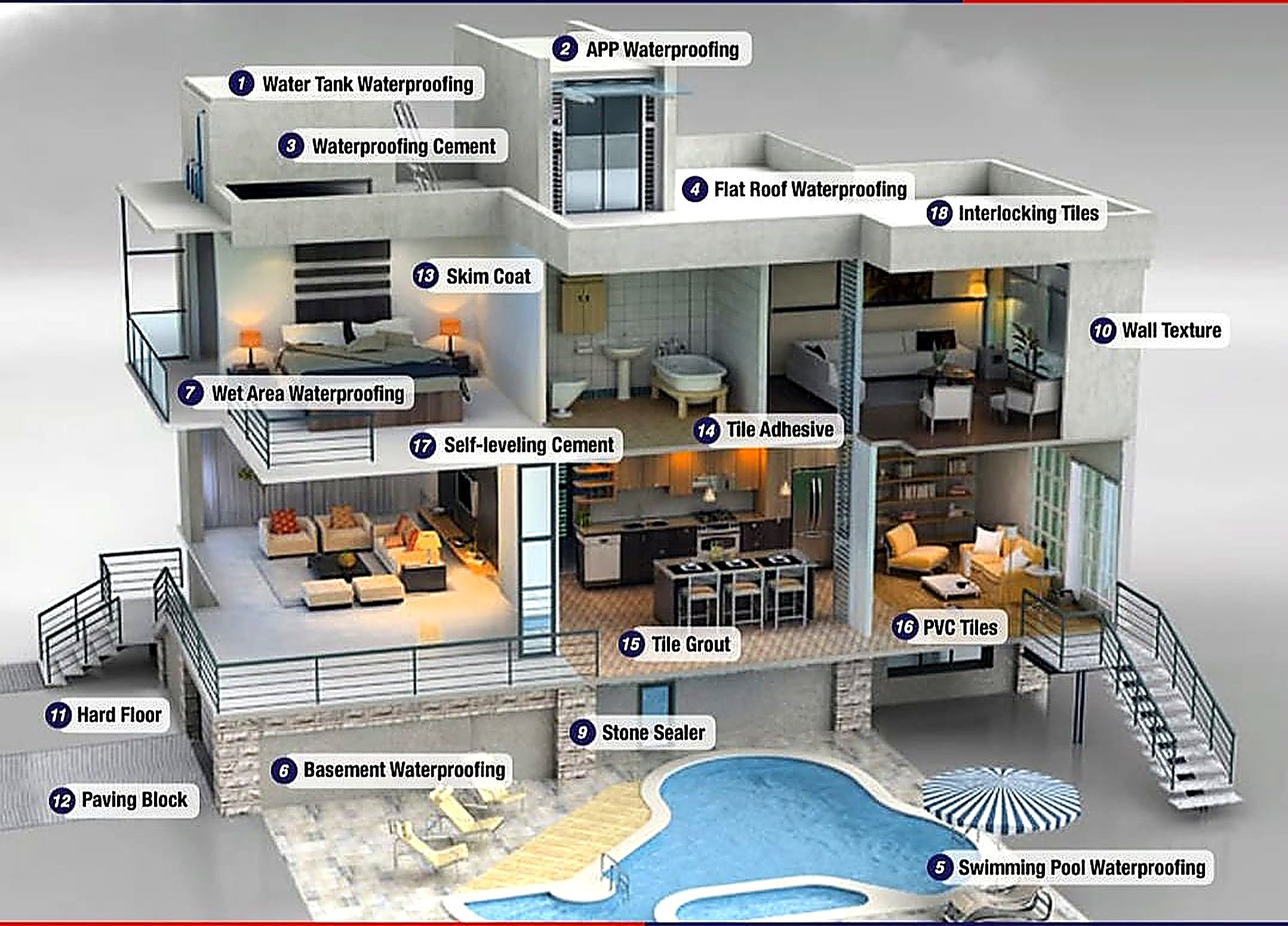 Laxmi Roofing Kenbro Product Map